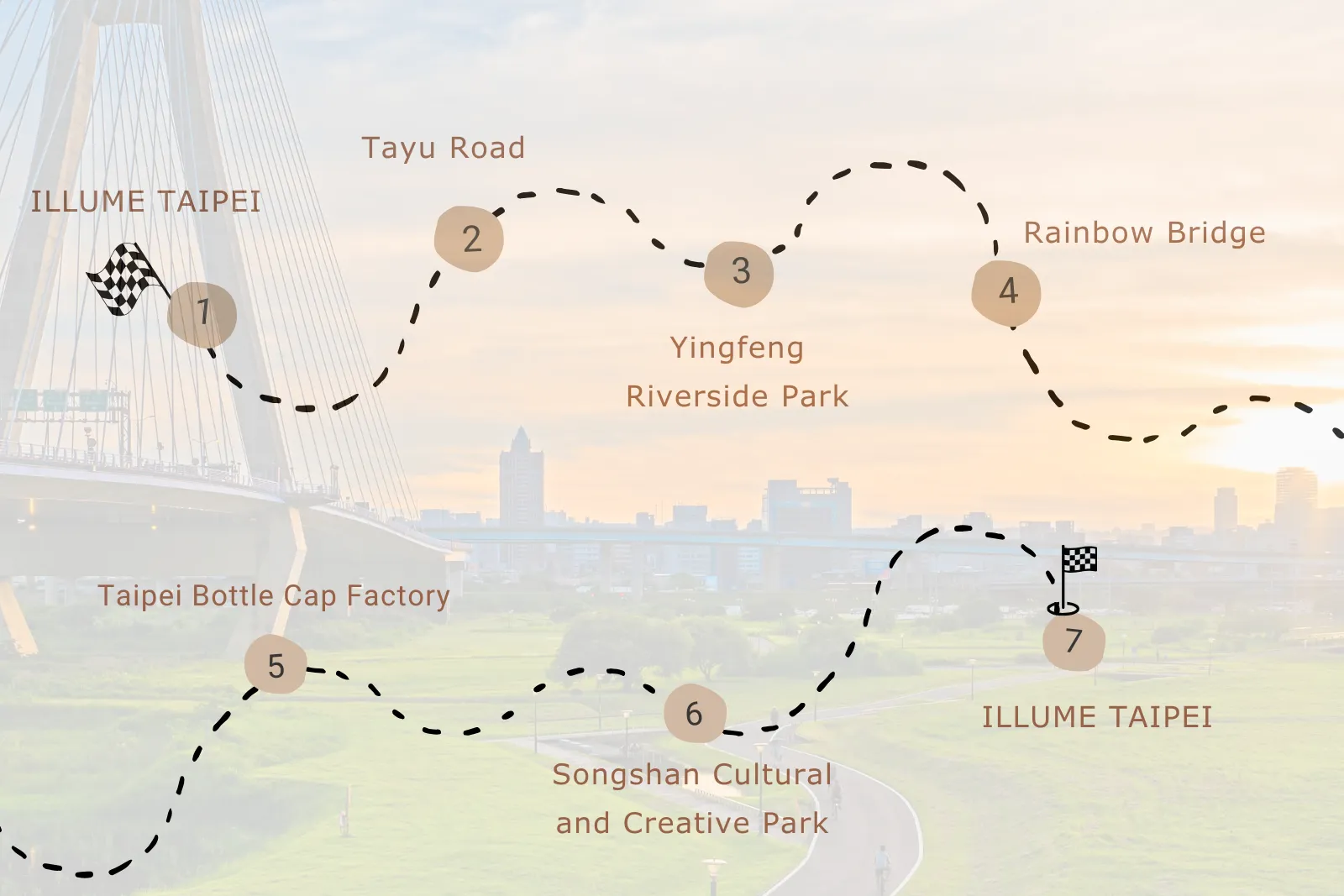 Green YouBike Journeys|Start from ILLUME TAIPEI and Explore Low-Carbon Routes in Taipei 1 Youbike Journeys Route A|Green Riverside & Cultural Light Ride