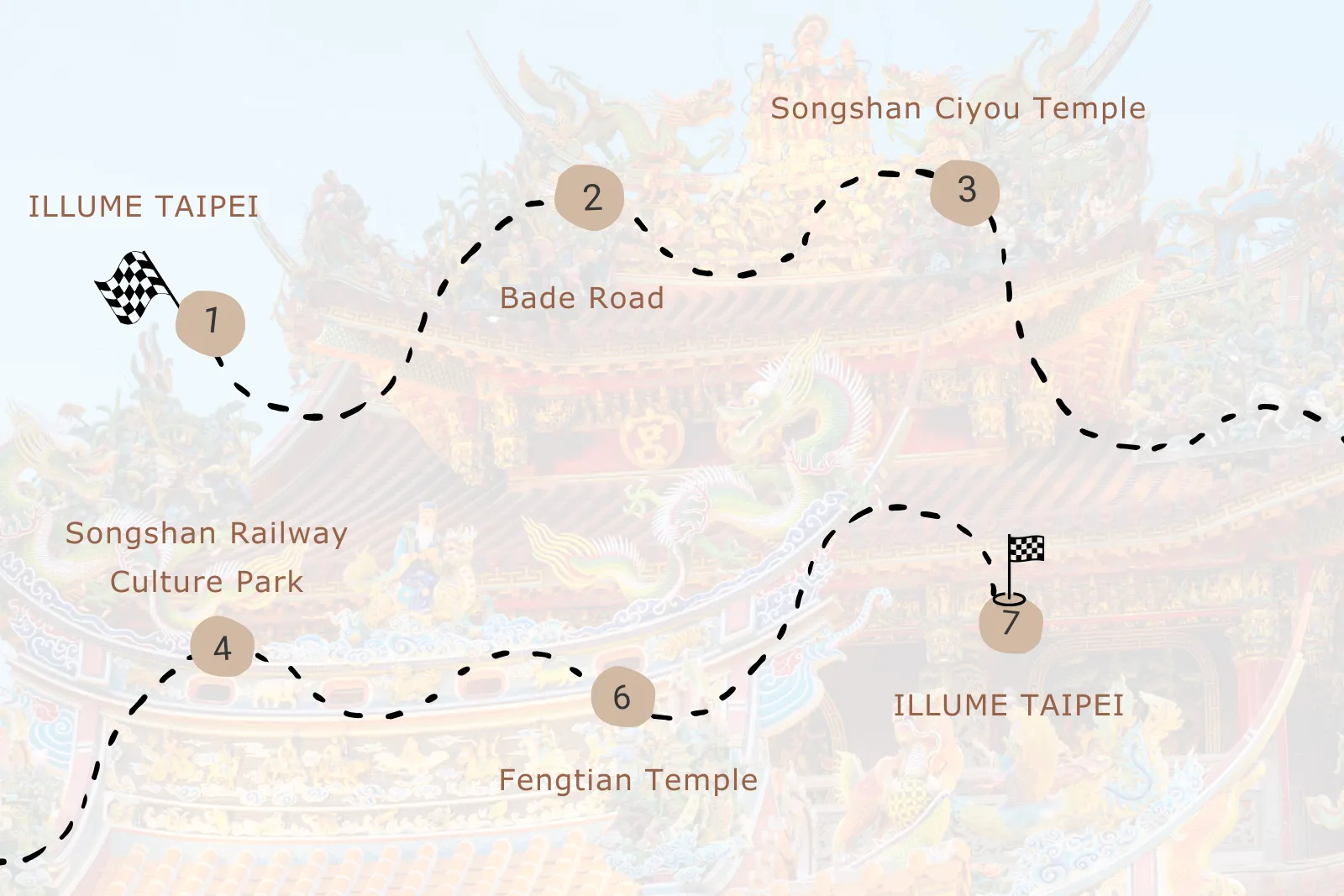 Green YouBike Journeys|Start from ILLUME TAIPEI and Explore Low-Carbon Routes in Taipei 2 Youbike Journeys Route B|Heritage Alleys – A Cultural Ride from Your Taipei Hotel